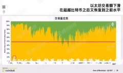 TP钱包与PIG币：选择最优数字资产管理工具的指南