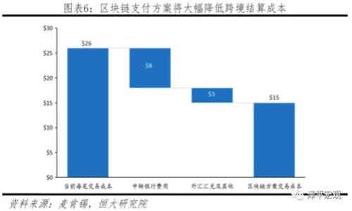 区块链整合方法指的是将区块链技术与其他系统、流程或技术进行整合的各种方式，目的是提高数据的透明度、安全性和效率。这种方法可以应用于多个领域，包括金融、供应链管理、医疗保健等。通过整合，组织可以利用区块链的去中心化和不可篡改的特性，现有的操作流程，减少人为错误和欺诈风险，同时增加系统的可靠性和效率。

例如，在供应链管理中，区块链可以整合不同参与者之间的信息流，确保每一步的透明度和可追溯性。这不仅可以简化流程，还可以极大地提高数据的真实性。

### 相关问题：

1. 区块链整合方法的主要类型有哪些？
2. 如何判断一个系统是否适合整合区块链技术？
3. 区块链整合的方法对企业有何益处？
4. 整合区块链时需要注意哪些挑战？
5. 为何区块链整合方法在各个行业都受到关注？
6. 未来区块链整合的发展趋势是什么？

如果您需要更深入的信息或对某一个特定问题感兴趣，请告诉我！