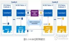 云计算、大数据与区块链