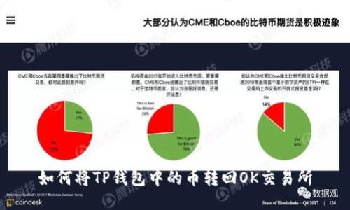 如何将TP钱包中的币转回OK交易所