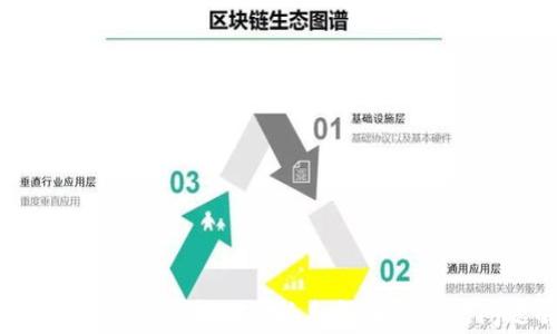 
TP钱包最新版使用教程：新手指南与常见问题解答