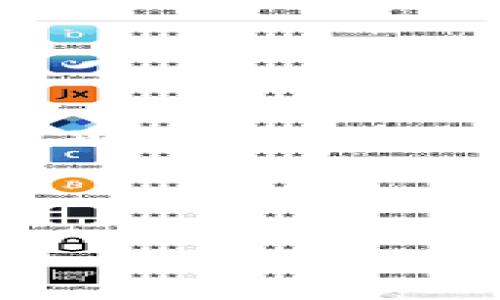 区块链技术在香港的应用与发展被称为“香港区块链”。它代表了在香港特别行政区内，利用区块链技术进行的各种项目、企业及创新活动。香港因其开放的市场环境、创新的金融服务和监管制度，成为了区块链和加密货币发展的一个重要中心。

### 香港区块链的定义与背景

香港区块链：科技创新与金融发展的交汇点