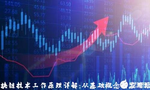 
区块链技术工作原理详解：从基础概念到应用场景