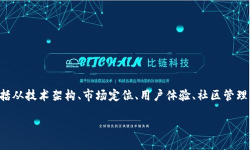 区块链运营核心是指在区块链项目或平台中，关于如何有效管理和推动其运营的关键要素和策略。这包括从技术架构、市场定位、用户体验、社区管理、合规性等多个方面来全面理解和实施区块链技术的运行，以确保其商业模式的可持续性和项目的成功。

### 区块链运营核心：定义、重要性与实施策略