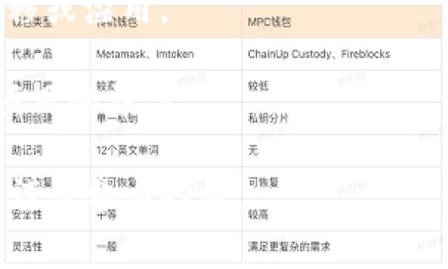 “区块链外衣套路”是一个带有贬义的说法，通常指的是一些项目或企业在没有真正使用区块链技术的情况下，故意将自己的产品或服务包装成“区块链”相关，以此吸引投资或用户。这种现象在加密货币和区块链行业中时有发生，特别是在某些项目并没有实际应用价值或技术储备的情况下。

以下是一些可能的解释和背景。

1. **营销噱头**：一些企业发现“区块链”这个词能有效吸引眼球以及提升市场关注度，便于他们进行宣传和营销，即使他们的产品与区块链并没有必然关系。

2. **投资炒作**：在加密货币市场，由于区块链技术的暴风成长，许多投资者对涉及区块链的项目表现出特别的热情，因此一些项目可能借此炒作，试图在短时间内获取资金而不考虑项目的可持续发展。

3. **诈骗风险**：无良的项目利用“区块链外衣”进行欺诈，可能设计虚假的白皮书和网站，诱导投资者投入资金，而资金最终会被转移或滥用。

4. **技术门槛**：区块链技术在一定程度上复杂，很多投资者并不具备深入的技术理解，导致他们容易受到这些表面上的“区块链”项目的误导。

为了避免落入“区块链外衣套路”的陷阱，投资者需要提高自己的识别能力，认真研究项目的白皮书、团队背景、技术实现等详细信息，谨慎参与投资。