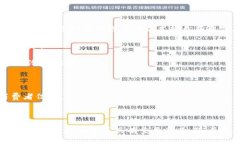 农业区块链指的是将区块
