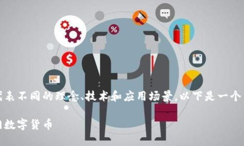 在区块链的世界里，有许多不同种类的币种，它们各自代表不同的理念、技术和应用场景。以下是一个关于区块链币种的内容提纲，以及一个的和相关关键词：

区块链币种大揭秘：了解比特币、以太坊及更多全球热门数字货币