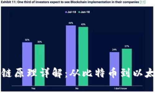 老式区块链原理详解：从比特币到以太坊的演变