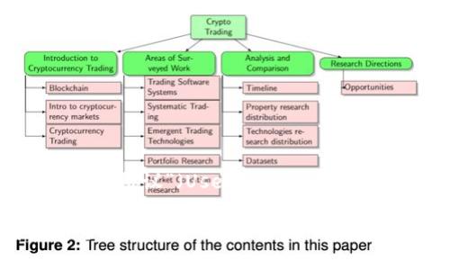 ATM.UIP 是与区块链技术相关的一个概念，具体来说，“ATM” 通常指的是自动取款机（Automated Teller Machine），而“UIP” 可能与“用户交互协议”（User Interaction Protocol）有关，但在区块链的上下文中，它的具体含义需要结合具体的项目或平台。例如，这可能是某个特定项目的代币、协议或系统的名称。

如果您希望更深入地了解 ATM.UIP 的具体功能、用途或是在某个区块链项目中的角色，建议您查阅相关的区块链技术文档、白皮书，或者访问官方论坛和社区以获取最新的信息。具体的定义和应用场景可能会随着技术的发展和项目的进展而变化。