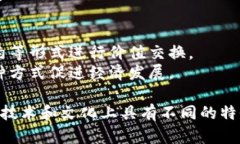 区块链和艺术区是两个不