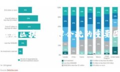 区块链技术的快速发展引