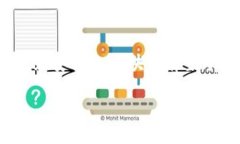 区块链油（Blockchain oil）并