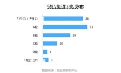 区块链教育是指通过各种