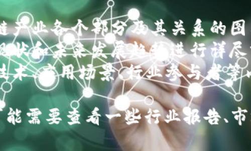 区块链产业一般不会有一个统一的“大全名称”，但可以有一些常用的概括性名称来指代相关资料和资源。例如：

1. **区块链产业全景图**：用于描述区块链产业各个部分及其关系的图示或报告。
2. **区块链行业白皮书**：对区块链产业现状和未来发展趋势进行详尽分析的文档。
3. **区块链生态系统概览**：涵盖区块链技术、应用场景、行业参与者等内容的集合。

如果你想寻找特定的资源或具体的大全，可能需要查看一些行业报告、市场研究文件或者专业机构发布的相关资料。