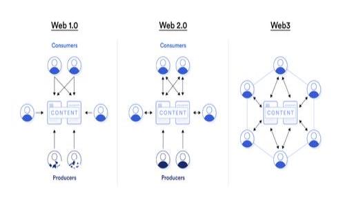 区块链数据同步是区块链网络中的一个重要概念，涉及到多个节点之间数据的一致性和更新过程。在区块链技术中，数据以“区块”的形式被记录，这些区块按时间顺序连接成链，每个区块包含若干交易数据和前一个区块的哈希值。数据同步的过程确保网络中所有节点都拥有相同的区块链历史，以维持网络的安全性和一致性。以下是区块链数据同步的几个关键点：

### 1. 数据同步的必要性
区块链技术的核心理念是去中心化，即没有单一的控制实体。为了确保每个节点能够独立地验证区块链的正确性，各节点必须保持数据的一致性。因此，数据同步是必要的，以确保区域链的完整性和安全性。

### 2. 同步的方式
不同的区块链网络可能采用不同的数据同步协议，主要有以下几种：

- **全节点同步**：每个节点下载区块链的完整历史数据，并通过先前生成的区块验证新区块。全节点非常适合对安全性有高要求的应用场景，因为它们保持了完整的链数据。
  
- **轻节点同步**：轻节点不下载整个区块链，而是只下载相关的区块头部信息。这种方式适合资源有限的设备，如手机或物联网设备，能够快速验证交易的有效性。

- **增量同步**：在某些情况下，节点可能会选择只同步自上次连接以来的新生区块，以节省带宽和时间。增量同步特别适合数据变化频繁的环境。

### 3. 同步中常见的挑战
在区块链数据同步的过程中，可能会遇到以下几个挑战：

- **网络延迟**：节点之间的网络连接可能会导致同步过程速度变慢，特别是在全球范围内分布的节点之间。

- **分叉问题**：当网络中出现多个版本的区块链时，节点可能会发生分叉，导致同步的复杂性增加。处理分叉需要额外的规则和机制。

- **数据冲突**：在高度活跃的区块链中，相同交易的数据可能同时在不同节点被写入，这就需要一种机制来解决数据冲突。

### 4. 实际应用场景
区块链数据同步在许多实际应用中发挥着重要作用。比如：

- **金融服务**：在加密货币交易平台中，确保交易数据的快速同步至关重要，以便能实时更新用户余额并防止双重支付。

- **供应链管理**：在供应链管理中，各参与方需要实时访问和验证交易数据，确保整个链条的透明度和可追溯性。

- **身份验证**：区块链技术在身份管理领域的应用需要各个身份节点之间的数据同步，以确保每个用户的识别信息都是最新和一致的。

### 结论
区块链数据同步是确保区块链网络有效运作的基础部分。随着区块链技术的不断发展，提升同步效率、降低网络延迟和处理分叉问题将成为未来的研究重点和技术突破的方向。