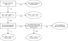 英国区块链应用协会（U