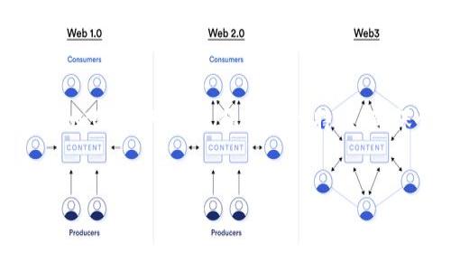 区块链会员证是一种基于区块链技术的数字证书，旨在为用户提供身份认证和权益确认的一种新方式。它利用区块链的去中心化、不可篡改和透明性特性，确保会员身份的真实性和持久性。下面将详细介绍区块链会员证的相关内容，并构建一个大纲以帮助撰写一篇2900字的文章。

### 
区块链会员证：数字时代身份的安全与便捷