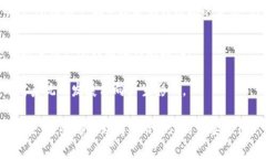 区块链FDG代表“去中心化