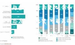 “区块链转折”这个词语