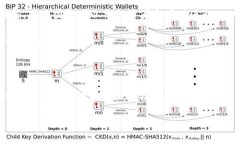 区块链生态群指的是围绕