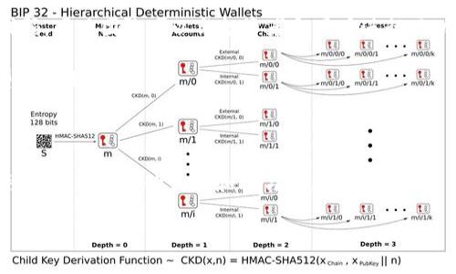 区块链生态群指的是围绕区块链技术及其应用形成的一个多层次、多元化的生态系统。这个系统通常包括区块链开发者、项目团队、投资者、用户、相关服务提供商（如钱包、交易所、咨询公司等）以及研究机构等。在这个生态群中，各个角色之间通过合作、交流和资源分享，推动区块链技术的发展和应用。

区块链生态群的特点包括：

1. **多样性**：生态群中的参与者来自不同背景，包括技术开发者、企业家、法律专家、投资者等等，他们为生态系统带来了不同的视角和资源。

2. **协作和共享**：生态群中的成员通常会进行合作，共享技术、知识和资源，以促进区块链技术的发展。例如，开发者可以共享代码，项目团队可以与投资者和用户进行互动以获取反馈。

3. **创新驱动**：由于区块链技术的去中心化和透明特性，生态群鼓励创新，参与者能够在这其中开展实验和探索新的商业模型和应用场景。

4. **社区化**：区块链生态群通常具有强大的社区支持，不同的项目和平台会吸引志同道合的用户和开发者，形成稳定的社区。

5. **教育和推广**：在生态群中，教育和宣传区块链技术及其应用非常重要，许多团队和组织会定期举办会议、研讨会或在线课程来提高公众的认识和参与度。

总之，区块链生态群是一个动态的、由多元参与者共同构建的生态系统，通过合作和创新推动区块链技术的广泛应用和发展。