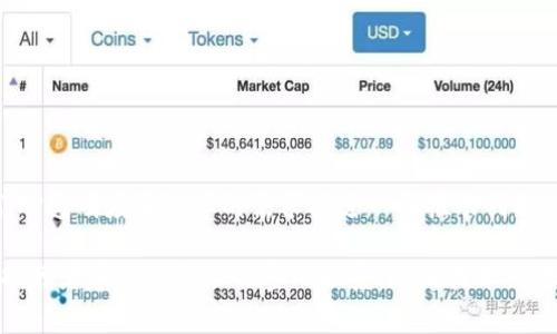 公益区块链（Philanthropy Blockchain）是一个结合区块链技术和公益事业管理的新兴领域。它利用区块链的透明性、安全性和不可篡改性来改善和提升公益活动的效率和信任度。以下是对公益区块链的详细解释。

### 公益区块链的定义

公益区块链是指运用区块链技术对公益项目进行管理与实施的一种方式。它可以用来追踪慈善捐款的流向，确保捐款的使用是透明和合理的，同时也提高了公众对慈善组织的信任度。这一技术不仅使得捐赠者能够实时查看他们的捐赠资金的去向，还可以降低慈善活动的管理成本，提高效率。

### 公益区块链的优势

1. **透明性**：区块链上的数据是公开的，所有交易信息都可以被查看和验证，确保每笔捐款的用途都是明确和真实的。
  
2. **安全性**：区块链技术具有高安全性，数据加密和去中心化的特性使得捐款记录不易被篡改或删除。

3. **去中介化**：通过智能合约，公益区块链可以减少对中介机构的依赖，降低成本效率，提高资金使用效率。

4. **追溯性**：区块链可以记录公益项目的全过程，包括资金的来源和流向，这种可追溯性让公众对慈善机构更具信任。

### 公益区块链的应用案例

- **透明捐赠平台**：一些公益组织建立了基于区块链的捐赠平台，捐赠者可以通过这些平台直接了解资金的使用情况。例如，某个基金会可以在区块链上发布每笔赠款的去向和使用状况，以提高透明度。

- **项目跟踪**：通过区块链，公益项目的进展和使用情况可以被实时更新，捐赠者能够看到他们的资金如何帮助了特定的项目，如教育、医疗等领域。

- **全球连结**：公益区块链也可以促进跨国捐赠活动，让全球范围内的捐赠变得更加便捷和透明。

### 未来展望

公益区块链有潜力在未来重新塑造社会责任与公益慈善的方式。随着越来越多的组织和平台在区块链上开展公益活动，人们对透明度和效率的需求将进一步推动创新。

总之，公益区块链正逐步成为公益事业发展的重要工具，它的出现不仅为公益行业带来了新的技术手段，也为捐赠者与接受捐赠者建立了更加紧密的联系。随着技术的进步和区块链的普及，我们有理由相信，它将在未来的慈善事业中发挥更大的作用。