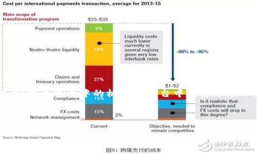 区块链中的“100U”通常意味着100美元（USD）等值的数字货币。这种表达方式常见于加密货币交易中的标价或平台中的资本表示。“U”一般是指“USDT”（Tether），一种与美元1:1锚定的稳定币，用于区块链交易和支付。

以下是关于“区块链100U”的相关内容结构，供参考。

区块链100U：稳定币的魅力与应用前景