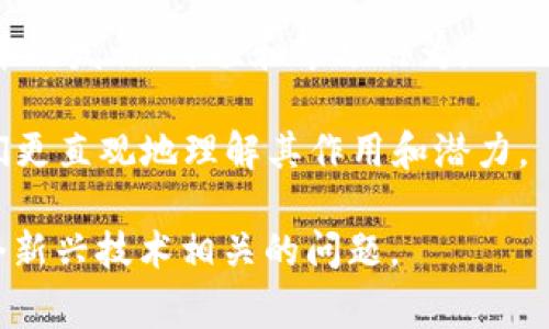 区块链前置知识是指在深入理解区块链技术及其应用之前，所需掌握的基础知识和概念。这些知识通常涉及几个主要领域，以帮助人们更好地理解区块链的运作原理及其对社会、经济和技术的影响。以下是一些基本的前置知识：

1. **基本概念**：了解区块链的基本定义、结构和工作原理，包括区块、链、节点、共识机制等。

2. **密码学基础**：区块链依赖于密码学的技术保证安全性，包括哈希函数、数字签名等，因此了解这些概念非常重要。

3. **分布式系统**：区块链是一个分布式数据库，了解分布式系统的基本概念和工作方式可以帮助理解区块链的运作。

4. **智能合约**：这是区块链的一项重要特性，理解智能合约如何工作，以及它们如何在区块链上自动执行合约条款，是理解区块链应用的重要部分。

5. **经济学原则**：很多区块链项目涉及经济激励机制，了解基本的经济学原理可以帮助理解代币的发行、价值和市场行为。

6. **实际应用场景**：区块链技术在金融、供应链管理、身份验证等领域的应用案例，可以帮助人们更直观地理解其作用和潜力。

掌握这些前置知识，可以使人们在学习和应用区块链技术时更加得心应手，能够识别和解决与这个新兴技术相关的问题。