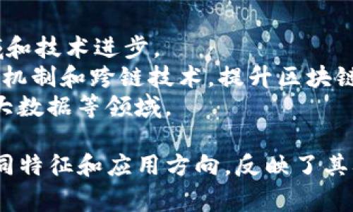 区块链中的“1到3”通常是指区块链技术的不同发展阶段或类型，分别被称为1.0、2.0和3.0。以下是每个阶段的简要说明：

### 区块链1.0

- **定义**：区块链1.0主要是以比特币为代表的数字货币系统，核心在于去中心化的价值转移。
- **特征**：在这一阶段，区块链技术主要用于资金的转移，解决了传统金融系统中存在的信任和安全问题。
- **应用场景**：比特币及其他加密货币的交易，主要用于投资和支付。

### 区块链2.0

- **定义**：区块链2.0引入了智能合约的概念，代表性项目是以太坊。
- **特征**：除了价值转移，区块链2.0还允许开发者在区块链上创建去中心化应用（DApps），扩展了区块链的功能。
- **应用场景**：去中心化金融（DeFi）、非同质化代币（NFT）、供应链管理等。

### 区块链3.0

- **定义**：区块链3.0则更进一步，关注更广泛的应用领域和技术进步。
- **特征**：注重事务的速度、规模和兼容性，运用多种共识机制和跨链技术，提升区块链的可扩展性和互操作性。
- **应用场景**：广泛应用于物联网（IoT）、人工智能（AI）、大数据等领域。

整体来看，区块链1.0、2.0、3.0分别体现了区块链技术的不同特征和应用方向，反映了其从简单的数字货币向更复杂的生态系统和技术架构的演变。