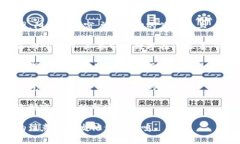 区块链创业纪录是指与区
