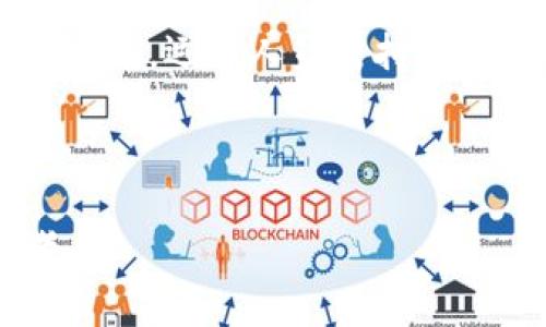 区块链运营详解：解锁数字经济的核心驱动力

区块链, 区块链运营, 数字经济, 技术应用/guanjianci

---

引言：区块链的崛起与广泛应用
在过去的十年中，区块链技术因比特币而受到瞩目。然而，区块链的应用远远超出了加密货币的范畴，它正在不断渗透到金融、物流、医疗及其他多个产业。当我们谈论“区块链运营”时，实际上是在探索如何有效管理和推动这些技术的整合。本文将详细解析区块链运营的工作内容、所需技能、面临的挑战及未来发展趋势。

一、区块链运营的基本概念
区块链运营指的是围绕区块链技术及其应用的管理和协调工作。这包括但不限于技术开发、市场推广、安全保障、社区管理等多个方面。如同一座城市的基础设施，区块链运营是确保其稳步发展的“幕后英雄”。

二、区块链运营的具体工作内容
h41. 技术开发与维护/h4
区块链运营的第一步往往是技术层面的开发与维护。科技团队会定期对区块链网络进行监控，确保其正常运行。这一过程通常包括修复漏洞、升级系统及性能。想象一下，在一个阳光明媚的午后，开发团队聚集在老旧的会议室里，白板上满是他们的构思图，讨论着如何提升用户体验与系统效率。

h42. 市场推广与用户获取/h4
区块链项目必须吸引用户，才能实现其价值。市场推广是区块链运营的重要组成部分。团队通常需要通过社交媒体、在线广告及线上线下活动等手段来扩大品牌的曝光度。比如，在一个热闹的科技展会上，团队设置了一个互动展台，吸引参观者，派发印有创意图案的宣传资料，让参展者一眼就能够感受到项目的独特魅力。

h43. 社区管理/h4
随着用户基数的增加，社区管理的重要性日益突出。运营团队需要主动与用户沟通，回应他们的需求与建议。想象一下，清晨的咖啡馆里，运营经理正在与社区成员进行视频会议，讨论用户反馈的意见，努力将用户的声音带到产品决策的桌面。

h44. 数据分析与反馈/h4
通过数据分析，运营团队能够了解用户的行为习惯，并迅速调整运营策略。例如，通过对日志数据的分析，团队可能发现某个功能的使用率不如预期，他们会立即召开会议，探讨如何这个功能，以提高用户的满意度。

三、区块链运营所需的技能与能力
h41. 技术能力/h4
区块链运营人员必须具备一定的技术背景，了解区块链的基本原理和应用。这不仅仅意味着会写代码，还包括理解区块链的架构、共识机制等深层内容。

h42. 市场营销能力/h4
运用数字营销手段，执行有效的市场推广策略是运营人员的重要技能之一。懂得如何利用社交平台、等手段提升项目能见度，将为项目带来竞争优势。

h43. 项目管理能力/h4
区块链项目往往涉及多方合作，良好的项目管理能力是必不可少的。运营人员需协调不同团队的工作，确保项目按时按质完成。

h44. 沟通能力/h4
在技术与商业之间，运营人员需要扮演桥梁的角色，良好的沟通能力能够帮助他们更好地理解用户需求和团队的期望。

四、区块链运营面临的挑战
h41. 技术快速变化/h4
区块链技术发展迅速，新的应用和解决方案层出不穷，这对运营人员提出了持续学习和适应的高要求。想象一下，一位运营经理走进办公室，阅读最新的关于智能合约的白皮书，努力把握行业动态，以便制定出符合趋势的运营策略。

h42. 用户教育/h4
许多用户对区块链的理解仍然停留在表面，运营团队需要花费大量精力来教育用户，解释区块链的好处与使用方式。组织线上研讨会、发布教程视频，甚至通过社区互动方式，提高用户的使用水平。

h43. 安全性问题/h4
作为底层技术，区块链的安全性至关重要。一旦出现漏洞，将可能导致用户资产的巨大损失。因此，运营团队必须设立严格的安全管理制度，不断评估和提升系统的安全性。在一个阴雨绵绵的下午，团队召开了关于安全的专题会议，讨论最近发生的安全事件以及如何加强系统防护。

五、未来发展趋势
h41. 跨链技术的发展/h4
随着区块链应用的增多，跨链技术将成为区块链运营的新趋势。区块链间的互通将会极大推动金融及其他领域的创新应用。

h42. 结合人工智能与大数据/h4
区块链运营与人工智能、大数据结合的趋势日益明显，数据分析将更具实效，项目能更好地根据市场变化进行动态调整。

h43. 政策环境的完善/h4
随着区块链的健全，政府机构对区块链的监管政策将日益完善，运营团队需密切关注政策变化，以确保项目的合规性。

结论
区块链运营是将技术与市场、用户需求结合起来的重要领域。随着数字经济的不断发展，区块链运营的重要性愈加凸显。在这个充满机遇与挑战的行业中，运营人员需持续提升自身能力，积极响应市场变化，为推动区块链技术的应用与发展贡献自己的力量。

--- 

以上介绍了区块链运营的基本概念、具体工作、所需技能、面临的挑战以及未来发展趋势。希望能为有意了解区块链运营的您提供全面而深入的思考。