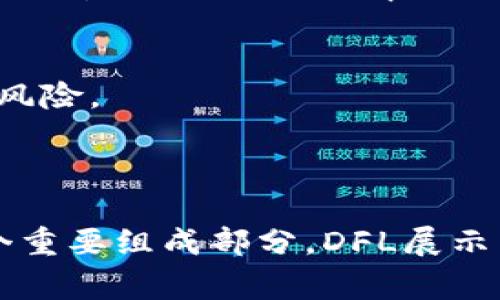 区块链中的“DFL”通常是指“Decentralized Finance Layer”，即去中心化金融层。DFL是一个在区块链上实现的金融服务生态系统，旨在利用去中心化的技术，提供更透明、高效和无中介的金融服务。

去中心化金融的核心理念是通过区块链技术消除传统金融体系中的中介角色，降低交易成本，提高交易效率。DFL通常包括以下几个方面的功能：

1. **借贷**：用户可以通过智能合约进行无中介借贷，借出或借入资产。
2. **交易**：去中心化交易所（DEX）允许用户直接进行资产交换，避免集中式交易所的风险。
3. **稳定币**：通过算法或担保资产支持的代币，提供稳定的价值存储和交易媒介。
4. **流动性挖矿**：用户提供流动性可以获得奖励，鼓励更多用户参与其中。

DFL的出现推动了金融创新，吸引了许多投资者和开发者的关注。作为区块链行业的一个重要组成部分，DFL展示了去中心化金融的广阔前景和潜力。