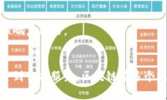 区块链技术作为一种去中