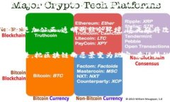 区块链在计算机中的意义