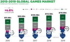 区块链搜索价值是一个相