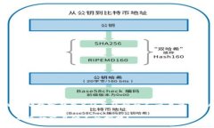 为了帮助您更好地理解与