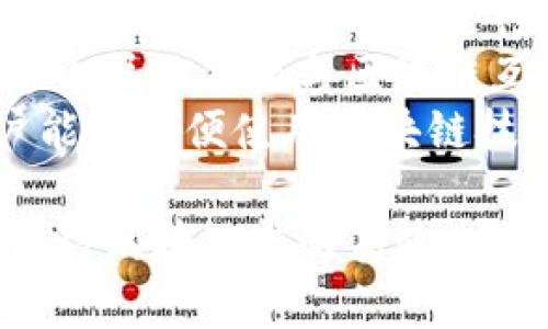 区块链是一种分布式账本技术，其架构通常可分为三个主要支撑层。了解这三个支撑层有助于更好地理解区块链的工作原理和各层之间的关系。以下是区块链的三个支撑层：

### 1. 数据层
数据层是区块链的基础，主要负责存储和管理交易数据。它包括：

- **区块（Block）：** 数据层由一系列按时间顺序组成的区块构成，每个区块包含一个或多个交易信息。
- **链（Chain）：** 每个区块都与前一个区块通过一个哈希值连接，形成链条，确保数据不可篡改。
- **共识机制（Consensus Mechanism）：** 保障网络中所有节点对区块链数据的一致性，比如工作量证明（PoW）和权益证明（PoS）等。

### 2. 网络层
网络层是区块链的连接部分，负责节点之间的通信与数据传播。包含：

- **节点（Node）：** 区块链网络中的各个参与者，节点可以是矿工、全节点、轻节点等。
- **协议（Protocol）：** 确定网络中节点如何互动和传输数据的规则，保证信息的有效传播和网络的安全性。
- **P2P网络：** 使用对等网络技术，使数据在区块链参与者之间直接传递，而非通过中心化的服务器。

### 3. 应用层
应用层是区块链技术的实现部分，直接面向用户的应用和服务。包括：

- **智能合约（Smart Contracts）：** 自动执行、可编程的合约，能够在特定条件满足时自动进行交易或执行程序。
- **去中心化应用（DApps）：** 部署在区块链上的应用程序，用户可以在这个层面直接与区块链互动，不依赖于中央机构。
- **用户界面（UI）：** 提供用户友好的操作界面，增强用户体验，使得用户能够方便使用区块链技术。

以上三个支撑层共同构成了区块链的生态系统，各层之间相互依存、互动，使得区块链能够高效、安全地实现数据记录和价值传递。
