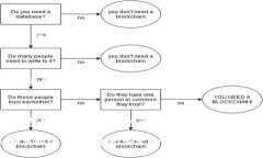 jiaoti探索牛哄哄区块链：