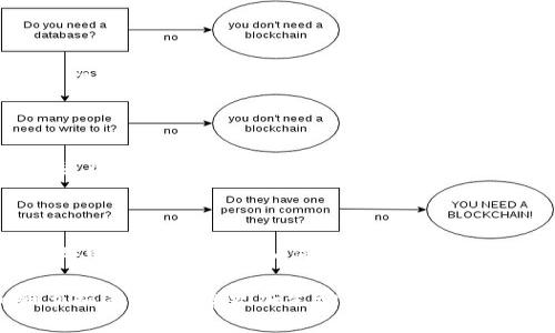 jiaoti探索牛哄哄区块链：如何改变数字资产的未来/jiaoti

区块链, 牛哄哄, 数字资产, 加密货币/guanjianci

一、什么是牛哄哄区块链？

牛哄哄区块链是一个新兴的区块链项目，致力于通过去中心化和透明化的技术，改变数字资产的流通和管理方式。它不仅仅是一个技术名词，而是一个在数字经济时代背景下应运而生的创新平台。随着区块链技术的不断发展，各种新型项目层出不穷，而牛哄哄区块链凭借其独特的设计和目标，迅速引起了广泛的关注。

二、牛哄哄区块链的核心理念

牛哄哄区块链的核心理念是“信任与共赢”。通过区块链技术的透明性，所有交易记录都将实时更新并对所有用户开放，消除了传统交易中信息不对称的弊端。这种去中心化的方法不仅提高了交易的安全性，也增强了用户之间的信任感。

三、牛哄哄区块链的技术架构

牛哄哄区块链采用的是一种新型的共识机制，旨在提高网络的效率和安全性。这种机制不仅保证了交易的快速确认，还有效地防止了网络攻击和欺诈行为。此外，牛哄哄区块链还兼容多种智能合约，为开发者提供了更多的灵活性。

四、牛哄哄区块链的应用场景

牛哄哄区块链的应用场景十分广泛，其中包括数字资产交易平台、去中心化金融（DeFi）、非同质化代币（NFT）、数据存储和分享等。在每一个场景中，牛哄哄区块链都能够通过创新的技术手段提供独特的解决方案。

五、牛哄哄区块链的用户体验

牛哄哄区块链在用户体验的设计上着重考虑了易用性和安全性。用户可以方便地创建账户、进行交易、查看资产情况，整个过程简单直观，几乎没有学习成本。同时，牛哄哄区块链还采用了多层次的安全机制，以保障用户的资产安全。

六、牛哄哄区块链的市场前景

随着全球范围内对区块链技术的关注与投资不断升温，牛哄哄区块链作为其中的重要参与者，其市场前景被普遍看好。许多行业专家预言，未来几年内，牛哄哄区块链将会在数字资产领域中占据一席之地。

七、结语

牛哄哄区块链正处于飞速发展的阶段，它不仅仅在技术层面上取得了突破，更在市场应用上展现了巨大的潜力。在这场区块链技术的革命中，牛哄哄区块链将如何持续创新，值得我们拭目以待。

这是一个简要的内容大纲。实际的内容可根据每个部分进一步扩展，以达到2900字以上的要求。在具体的段落中，可以加入更多的故事和细节描述，使文章更加生动和具有人情味。