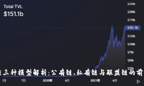 区块链三种模型解析：公有链、私有链与联盟链的前世今生
