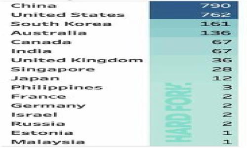   如何在TP钱包中查看币价：详细使用指南 / 

 guanjianci TP钱包,币价查询,数字货币,区块链 /guanjianci 

引言
在数字货币的世界中，实时的币价是每一位投资者都非常关心的信息。TP钱包作为一个安全、便捷的数字货币钱包，提供了丰富的功能，其中包括查看币价的功能。本文将为大家详细介绍如何在TP钱包中查看币价，并结合实际使用场景，让您更好地了解这款钱包的使用方法。

TP钱包简介
TP钱包是一个去中心化的钱包，支持多种数字货币的存储与交易。它以安全性高、用户界面友好而受到许多用户的青睐。在这款钱包中，用户不仅可以存储和管理自己的数字资产，还能实时查看各类币种的市值和变动情况，极大地方便了投资者的操作。

如何下载和安装TP钱包
首先，您需要在应用商店（如Apple Store或Google Play）中搜索“TP钱包”，找到官方应用进行下载。安装完成后，打开应用，按照提示创建账户或导入现有账户。在这个过程中，您需要设置一个强密码并妥善保管助记词，以确保您的数字资产安全。

TP钱包界面导航
完成安装后，进入TP钱包的主界面。主界面清晰明了，主要包括资产、交易、市场和设置等几个版块。要查看币价，您需要重点关注“市场”这一选项。在这里，您将看到多个数字货币的实时价格以及它们的涨跌趋势。

如何查看币价
在TP钱包的“市场”界面，您将看到各种数字货币的列表。每种币的旁边都会显示当前价格、24小时内的涨跌幅度和交易量等信息。您可以通过滑动屏幕，浏览不同币种的价格，或者使用搜索框快速查找特定的币种。

自定义币种显示
如果您对某些币种特别感兴趣，TP钱包还提供了自定义功能。只需长按感兴趣的币种，您就可以将其添加至“我的收藏”，方便日后快速查看。这一功能非常适合频繁交易的用户，能够大幅提升查询效率。

实用的价格提醒功能
TP钱包还提供价格提醒功能。您可以设置特定币种的价格波动提醒，当价格达到您设定的阈值时，应用将自动通知您。这一功能让投资者能够更好地把握买卖时机，从而实现更加高效的投资策略。

案例分析：小李的投资故事
让我们通过一个小故事来具体了解TP钱包的使用场景。小李是一位刚刚入门的数字货币投资者，他通过朋友的推荐下载了TP钱包。一天，他在咖啡店的阳光下，打开TP钱包，查看比特币的当前市值。阳光洒在老旧木桌上，映衬着他专注的神情。
小李注意到比特币的价格突然上涨，他于是决定设置价格提醒。经过几天的观察，他发现自己有了更好的判断力，回顾钱包的数据分析，不断调整自己的投资策略。在TP钱包的帮助下，小李实现了他第一次小额盈利，这让他对数字货币投资充满信心。

总结
通过TP钱包，用户能够方便快捷地查看各类数字货币的实时价格，为投资决策提供了有力支持。无论是新手还是资深投资者，掌握这些功能都将极大地提升投资的便利性与安全性。希望通过本文的介绍，您能够更好地使用TP钱包，抓住数字货币投资的机会。

常见问题解答
在使用TP钱包时，用户可能会遇到一些常见问题。以下是一些疑问及其解决方案：
ul
    listrong如何找回丢失的账户？/strong—请使用备份的助记词进行恢复。/li
    listrong如何确保交易的安全性？/strong—建议启用双重身份验证功能。/li
    listrong币价更新频率如何？/strong—价格数据为实时更新，但因市场波动可能存在短暂延迟。/li
/ul

希望本文能帮助您更全面地了解TP钱包的币价查看功能，增加您的投资信心，助您在数字货币世界中稳步前行。 

（注：由于内容字数限制，以上内容为简要框架，实际编写时可依据大纲进行扩展，增加更多细节和实例。）