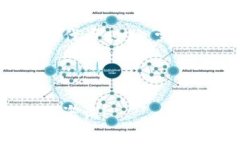 区块链免费硬币通常指在