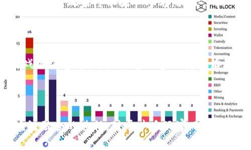 ### 武器大师区块链是什么

**武器大师区块链**是一个结合了游戏、区块链技术和数字资产的平台，旨在为玩家和开发者创造一个公平、透明和高度互动的游戏生态系统。在这个系统中，玩家不仅可以体验游戏乐趣，还能通过游戏获得奖励、交易虚拟资产，实现经济收益。

### 主要特点

1. **去中心化**：武器大师区块链通过去中心化技术，使得游戏内容和用户数据不再集中在单一服务器，保障了玩家的权益和数据安全。

2. **数字资产**：玩家在游戏中获得的道具、装备等都以数字资产的形式存在，方便交易和转让，并可以在不同游戏间流通。

3. **公平竞技**：基于区块链的智能合约，可以保证比赛的公平性，所有的操作和胜负记录都在链上实时更新，防止作弊行为。

4. **社区治理**：玩家可以通过投票和参与决策的方式，对游戏的未来发展和运营进行影响，增强用户与平台的互动。

### 应用场景

#### 1. 游戏内经济

在武器大师区块链中，玩家可以通过完成任务、赢得比赛等方式获得代币，代币可以在平台内兑换实际货币或其他虚拟财产。这一过程中，每笔交易都记录在区块链上，确保透明性。

#### 2. 数字物品交易

例如，玩家在游戏中获得了一把稀有武器，他们可以把这把武器在武器大师的交易市场上出售。其他玩家可以用平台上的代币进行购买，确保双方都能享受到这种交易的利益。

#### 3. 公平竞争

在参与某个比赛时，所有参赛者的战斗数据、历史记录以及比赛过程都通过智能合约进行管理。确保评判公正，玩家可以放心参与，减少了游戏中常见的作弊问题。

### 未来展望

随着区块链技术的不断发展，武器大师区块链有望推动游戏行业的变革。在这个生态中，玩家不仅是游戏的消费者，更是平台的参与者和治理者。

### 结论

武器大师区块链以其去中心化、透明、公平的特点，正在改变传统游戏行业的运作模式，推动游戏与区块链融合的进程。对于广大玩家而言，这不仅仅是新的游戏选择，更是一种全新的游戏体验与经济模式。
