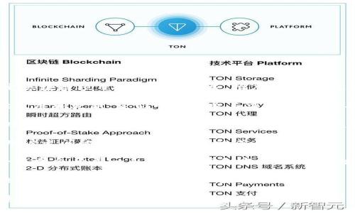 区块链的基金会通常指的是一个独立的组织或机构，旨在支持和促进特定区块链项目或技术的发展、推广和维护。这些基金会在区块链生态系统中发挥着重要作用，通常涉及以下几个方面：

1. **项目管理与治理**：基金会通常负责管理项目的运营，确保技术持续发展和更新。它们可能会参与决策过程，指导项目的方向。

2. **资金支持**：基金会通常会筹集资金，以资助开发者、研究者及相关项目。这些资金可能来自捐赠、合作伙伴关系或基金会自身的投资。

3. **社区建设**：基金会会组织各种活动、会议和网络，以促进开发者和用户之间的互动，推动社区的成长与繁荣。

4. **教育与推广**：为了提高公众对区块链技术的认知和接受度，基金会通常会开展一系列的教育和宣传活动，包括举办研讨会、发布研究报告和开发者培训。

5. **标准制定**：一些基金会还可能参与制定行业标准，以确保不同区块链技术之间的互操作性和兼容性。

总的来说，区块链基金会在推动技术进步、促进社区合作、提供支持和保障项目的可持续发展方面发挥着关键的作用。