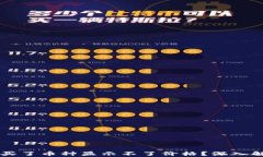 为什么TP钱包买了币种显示