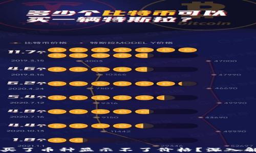 
为什么TP钱包买了币种显示不了价格？深入解析及解决方法