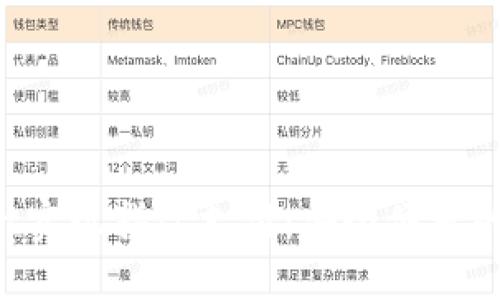 如何通过TokenPocket实现指纹支付：安全便捷的数字资产管理新体验