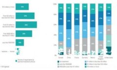 Ledger 钱包和 TP 钱包是两个