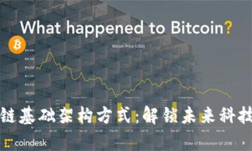 探索区块链基础架构方式：解锁未来科技的新篇章