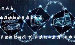 区块链是一种分布式账本